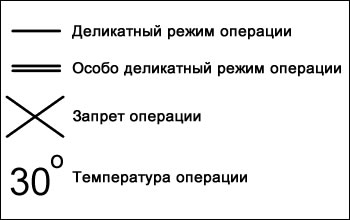 Символы по уходу за одеждой